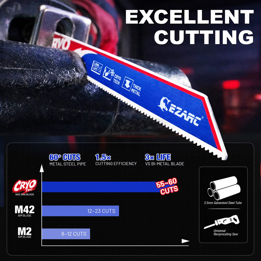 EZARC 5er Set Bi-Metall Säbelsägeblätter Cryo Tech mit 14 TPI zum Schneiden von Metall, Länge: 150 mm und 225 mm - Bild 3