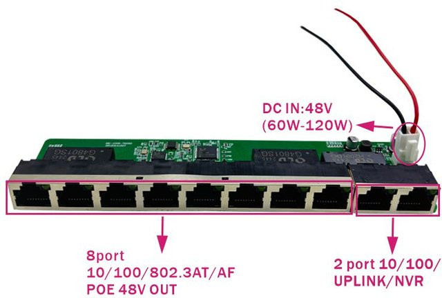 ANDDEAR 8-Port PoE Switch mit 2-Port Uplink, 100 Mbit/s, 48V PoE Out (802.3af/at) und Watchdog-Funktion, Grün - Bild 1