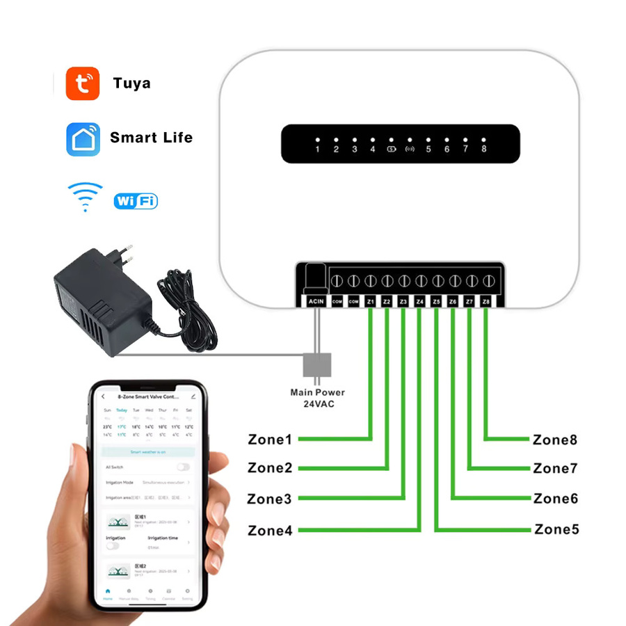Tuya Smart Home Bewässerungssystem WIFI Bewässerungs-Timer mit 8 Zonen oder 6 Stationen und App-Steuerung - Bild 3