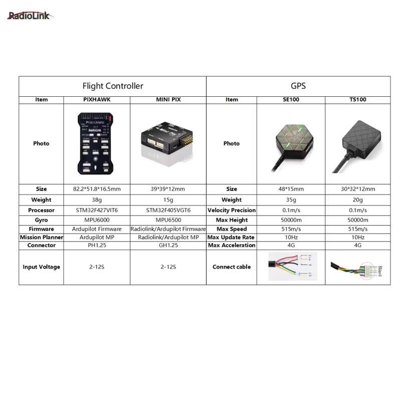 Radiolink Pixhawk PIX 2.4.8 APM 32-Bit Flugcontroller mit GPS M8N SE100 für RC Drohnen und Quadcopter in Schwarz - Bild 2