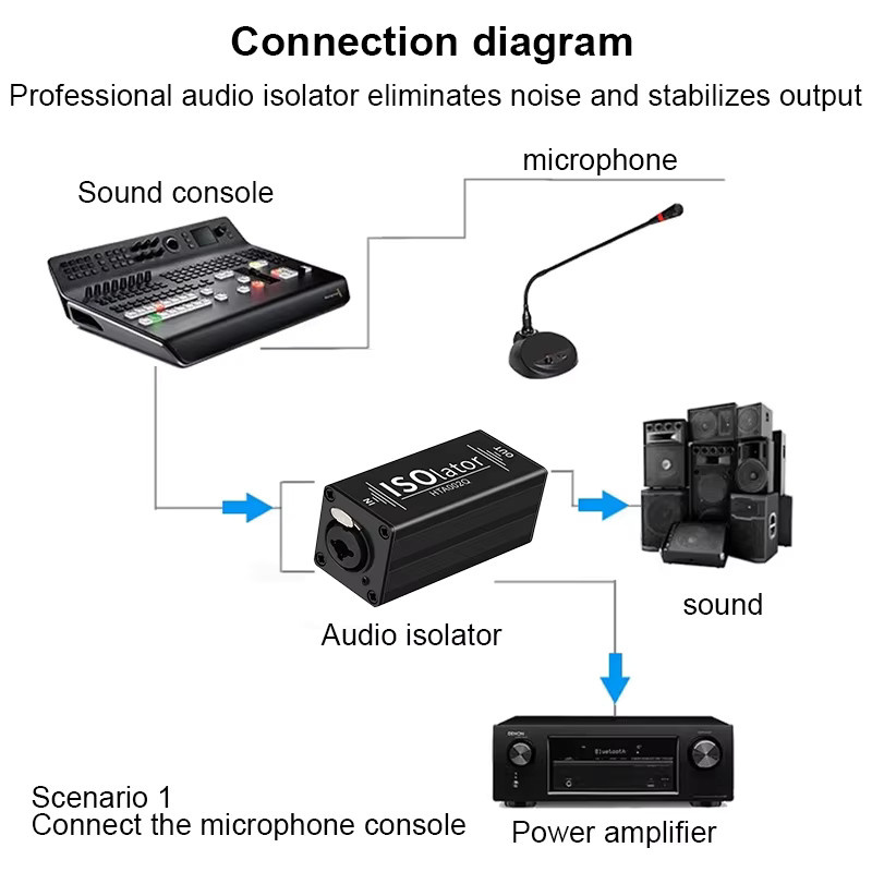 TITAK 1-Kanal XLR Audio-Isolator Rauschunterdrückungsfilter in Schwarz - Bild 5