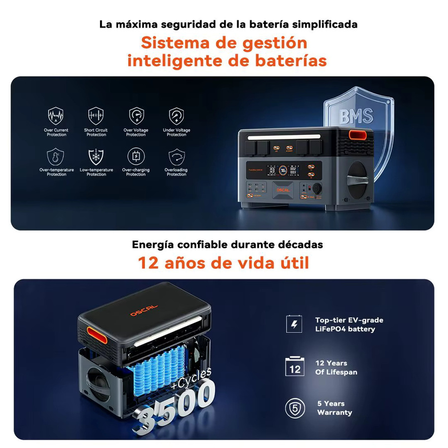 Oscal PowerMax 2400SE Tragbare Powerstation in Schwarz mit 2016Wh Kapazität und 2400W Leistung, LiFePO4 Outdoor-Generator mit Smart-App-Steuerung - Bild 5