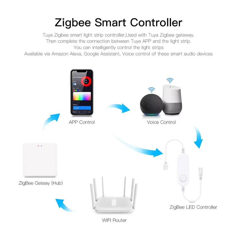 YSRSAI Zigbee 3.0 Smart LED RGB Controller für Unterbauleuchten, dimmbar, Multicolor, kompatibel mit Alexa, ideal für Küche, Schlafzimmer und Kleiderschrank - Bild 2