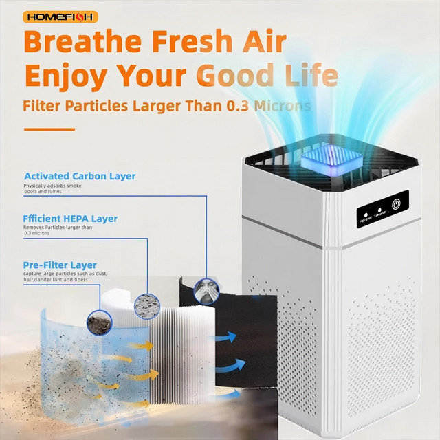 HOMEFISH Luftreiniger in Weiß mit Aromatherapie und austauschbarem Filter für Zuhause und Auto - Bild 1