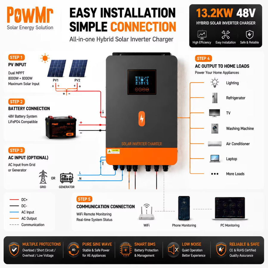 PowMr Hybrid-Solarwechselrichter 13,2 kW 48 V auf 230 VAC mit reiner Sinuswellenausgabe und Dual-MPPT 160 A 500 VDC für Lifepo4-Batterien - Bild 3