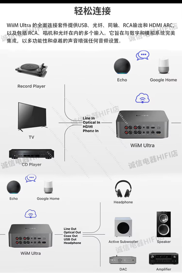 WiiM Ultra Musik-Streaming-Media Player mit WLAN und Bluetooth in Schwarz - Bild 4