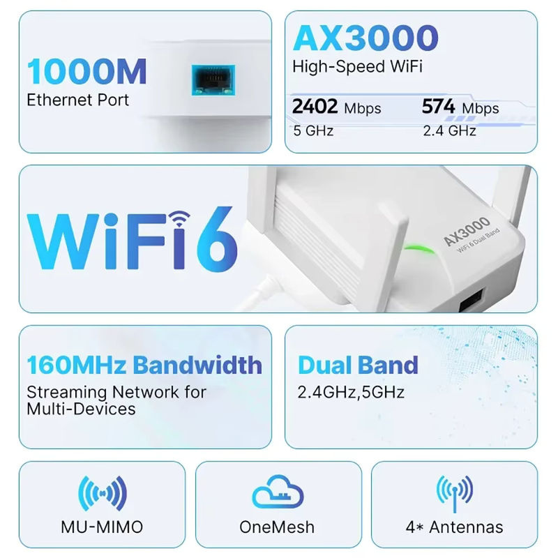 Kebidumei WIFI6 AX3000 Gigabit Wireless Repeater Router Dual Band 2,4/5 GHz Signal Booster mit 4 High-Gain Antennen in Weiß - Bild 2
