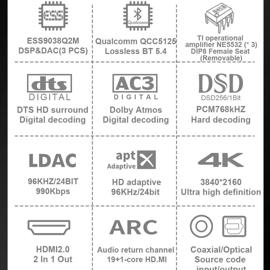 AYINO 4K HDMI 2.0 DAC Konverter mit Bluetooth 5.4, 5.1CH Audio Decoder, ESS9038q2m, APTX, DTS-HD, AC3, DSD 768KHz und ARC in Schwarz - Bild 2