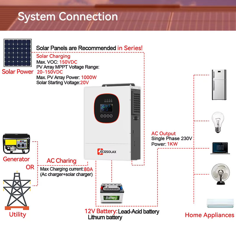 ECGSOLAX Hybrid-Solarwechselrichter 1,2KW/2KW Off-Grid mit MPPT 50A Laderegler in Weiß, Max. PV-Spannung 450V - Bild 4