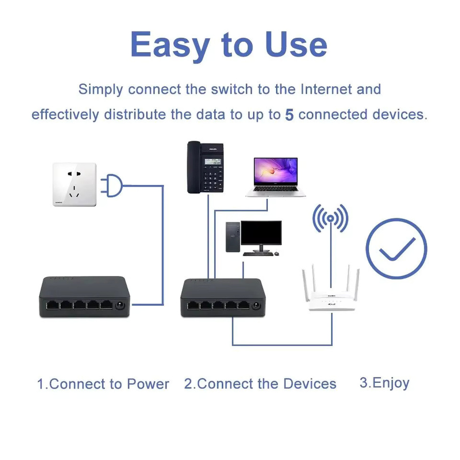 KuWFi 5 Ports Gigabit Ethernet Switch 1000 Mbit/s mit WAN und LAN Ports für Home Office und IP Kameras - Bild 4