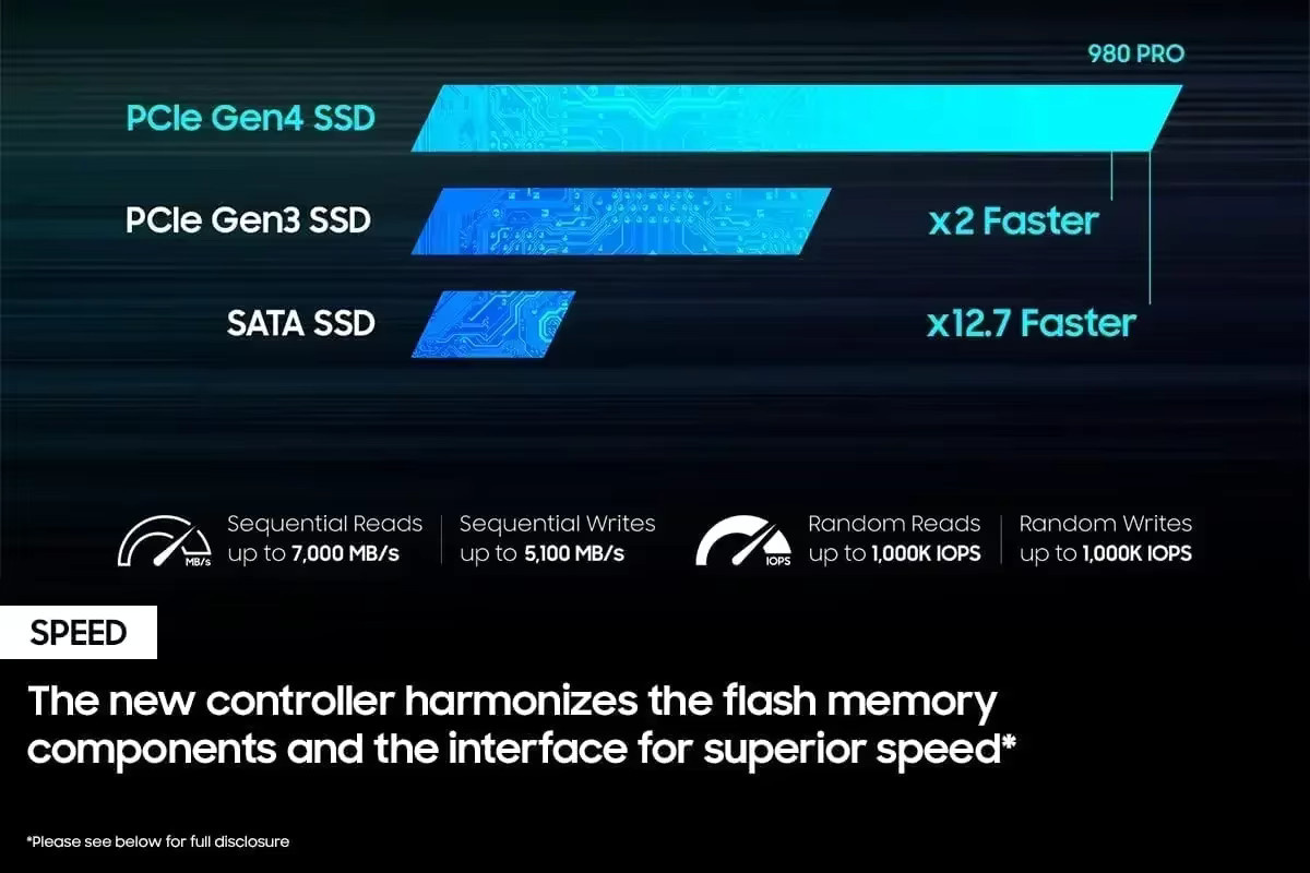 Samsung 980 Pro M.2 2280 NVMe SSD Hochgeschwindigkeits-Festplatte für PS5 und PC - Bild 1