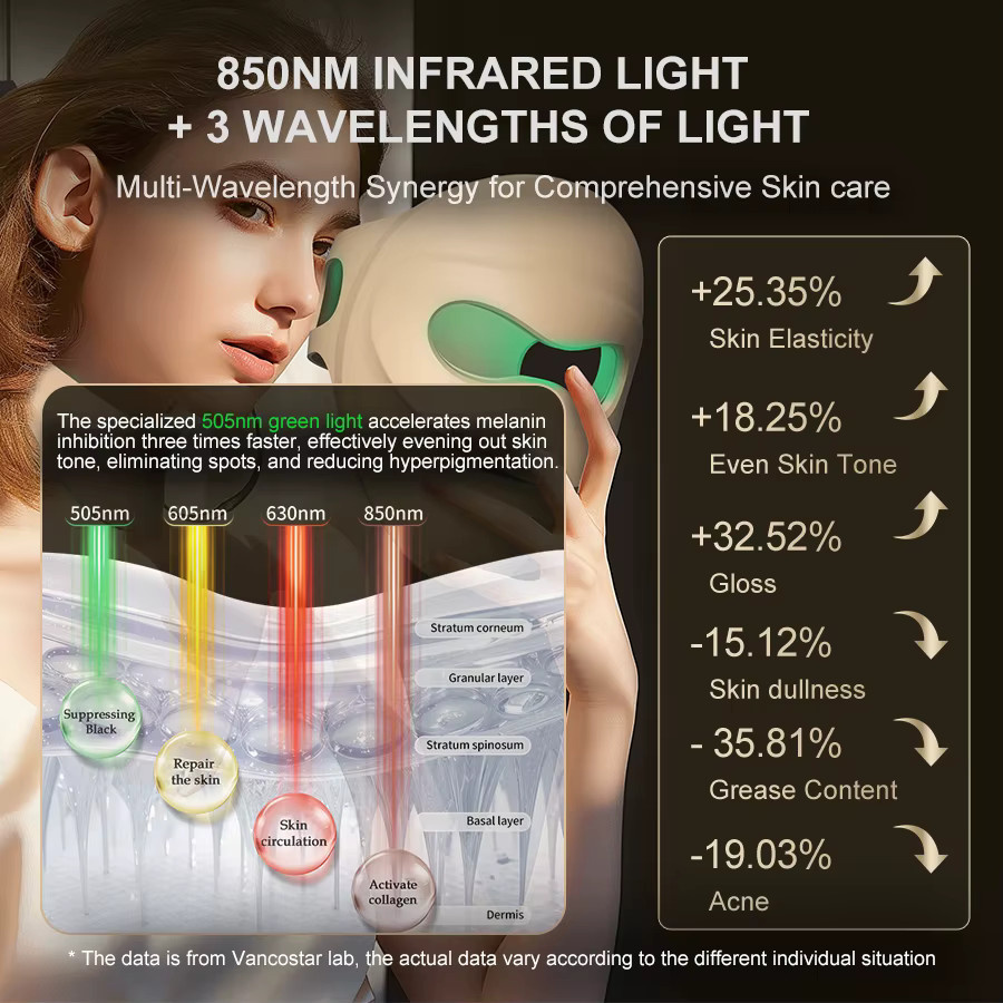 Vancostar LED-Gesichtsmaske mit Rotlichttherapie für das Gesicht - Bild 3