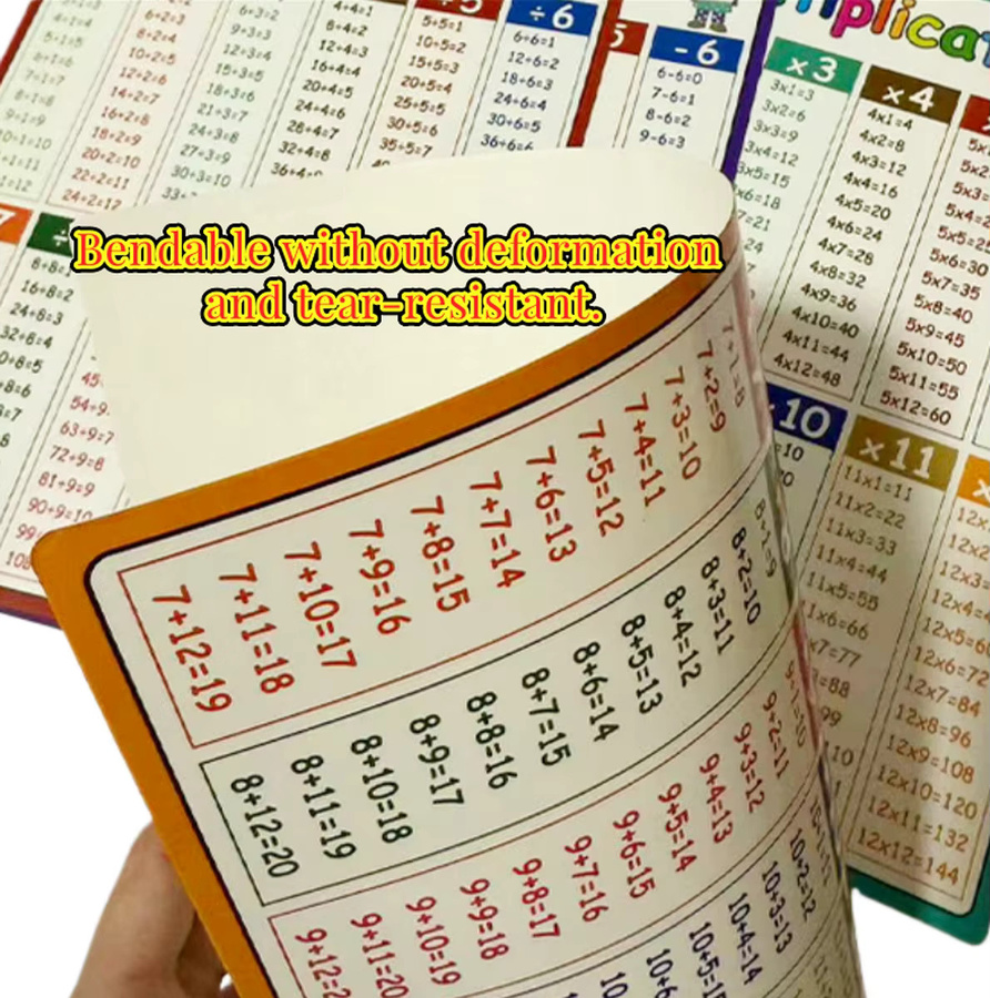 Mathematik Lernposter für Addition, Subtraktion, Multiplikation und Division in Orange und Mehrfarbig - Bild 2