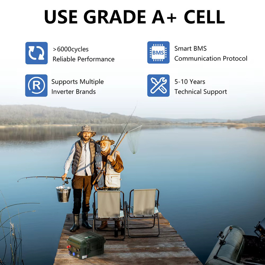 KEZIMO 12V LiFePO4 Akku-Pack Tragbare Lithium-Batterie mit 2560Wh, Bluetooth und USB-C Anschluss - Bild 6