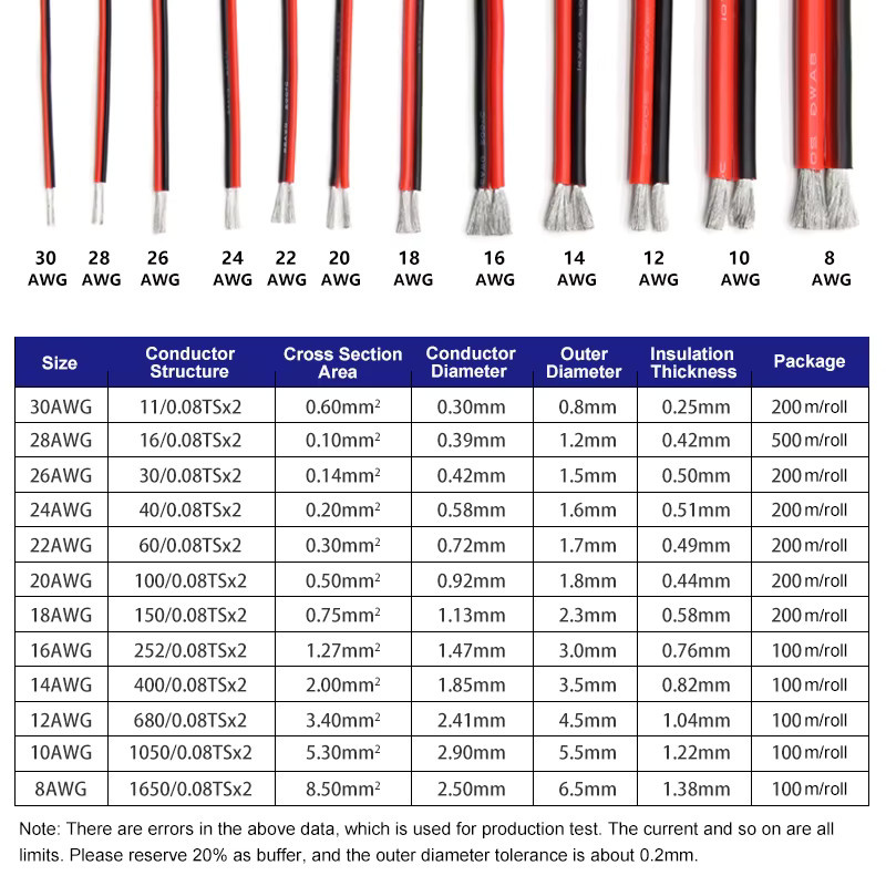 Silikon 2-Pin-Kabel in Schwarz und Rot, verzinntes Kupferkabel für Hochtemperatur-Elektronik, verschiedene AWG-Stärken von 30 bis 8AWG, Länge wählbar von 1 bis 20 m - Bild 2