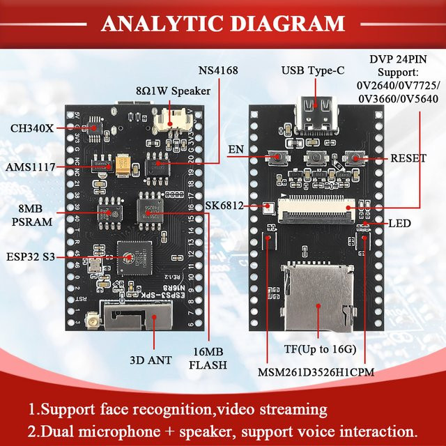 ESP32-S3 CAM Lautsprecher-Entwicklungsboard Kit mit OV2640 WLAN-Kamera, Dual-Mikrofon, TF-Steckplatz und USB Typ-C Anschluss, N16R8 in Schwarz - Bild 1