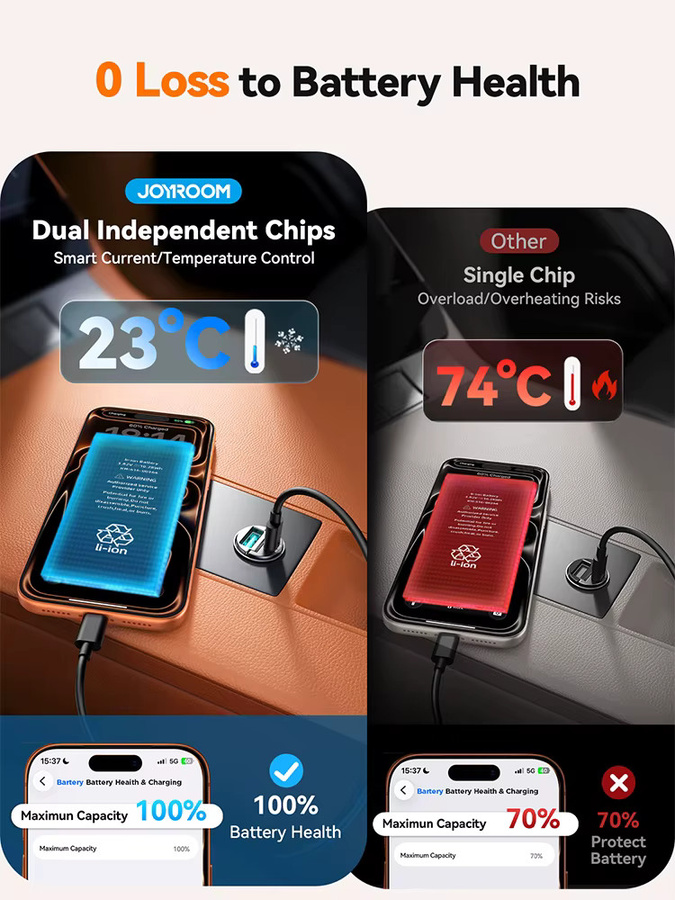 Joyroom 125W USB-C Autoladegerät mit Typ C, AFC, PPS, QC und PD 3.0 für schnelles Laden von iPhone, Samsung und Xiaomi - Bild 4