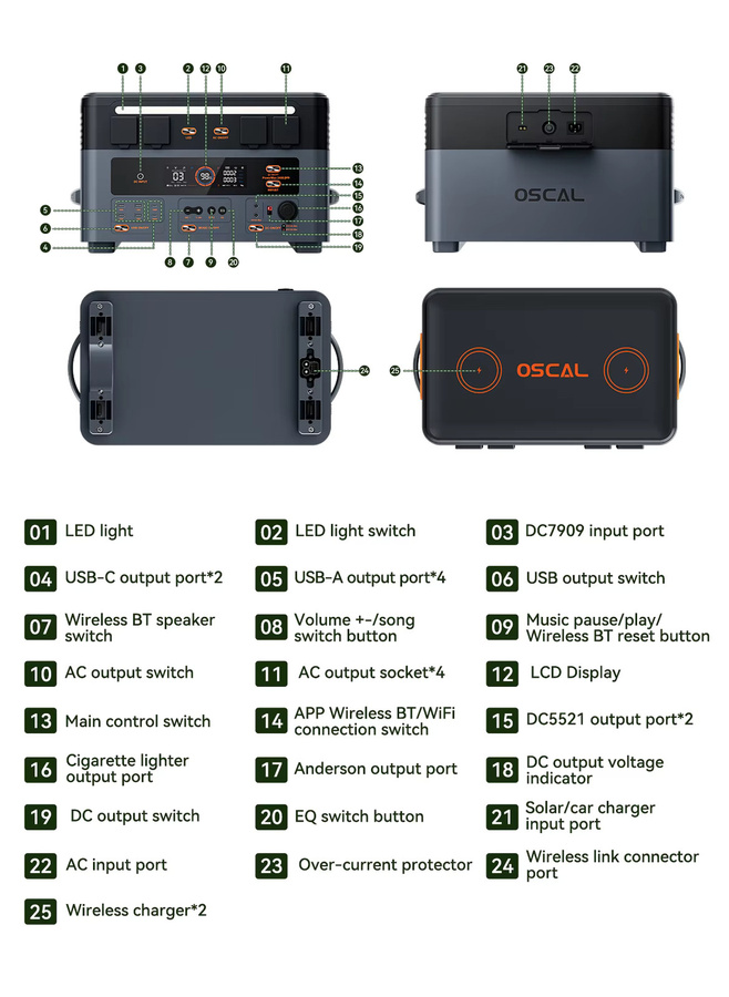 Oscal PowerMax 2400pro Tragbare Powerstation mit 2400 W und 2016 Wh für Outdoor, Camping und Notstromversorgung - Bild 5