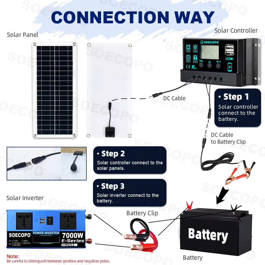 Soecopo Solarstromanlage Komplettset Off-Grid-System mit 200 W Panel und 100 A Controller für Heim- und Camping-Backup, Dual 12V/24V auf 110V/220V, 7000 W - Bild 6