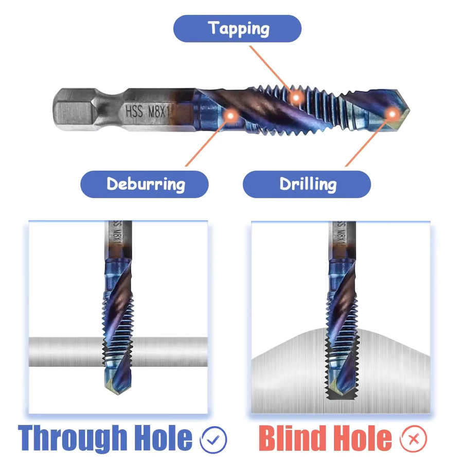 6-teiliges HOMEFISH HSS Gewindebohrer-Set mit Sechskantschaft und Spiralgewinde, Farben: Blau, Größen: M3, M4, M5, M6, M8, M10 - Bild 3