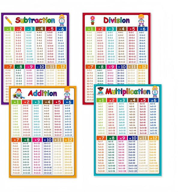 Mathematik Lernposter für Addition, Subtraktion, Multiplikation und Division in Orange und Mehrfarbig - Bild 1