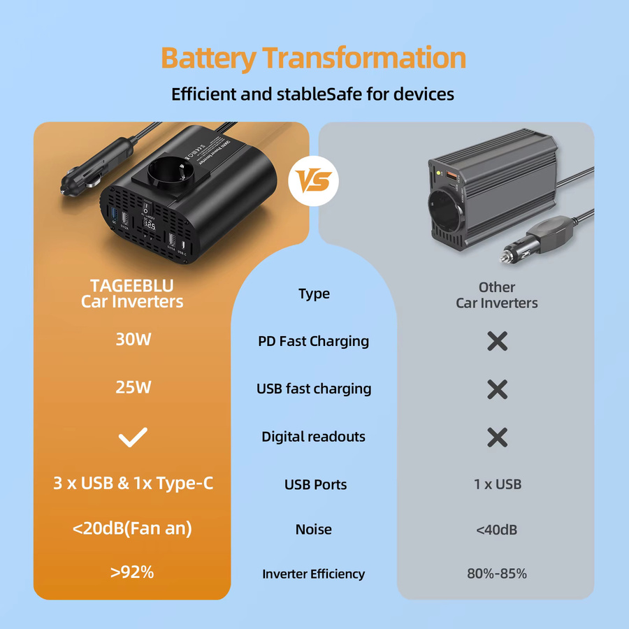 TATALIKEN Stromwechselrichter 4000W DC 12V zu 220V Auto-Adapter in Schwarz für Camping und Heimgebrauch - Bild 6