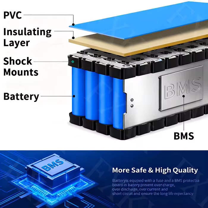 FXKX 48V 20Ah Lithium-Akkupack mit BMS 13S3p für E-Scooter 500-1000W in Blau - Bild 3