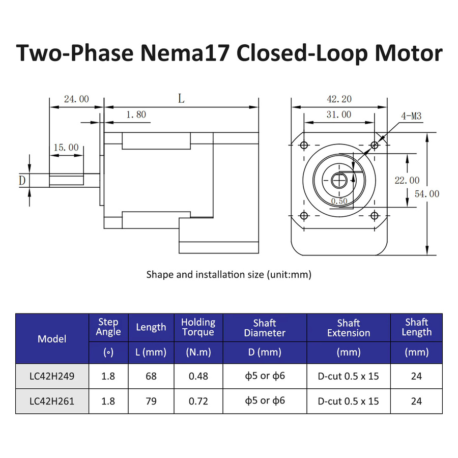 Lichuan Ethercat 4-Achsen-Nema17-Schrittmotor mit geschlossenem Regelkreis und Treiber CL57E-4A in Schwarz - Bild 2