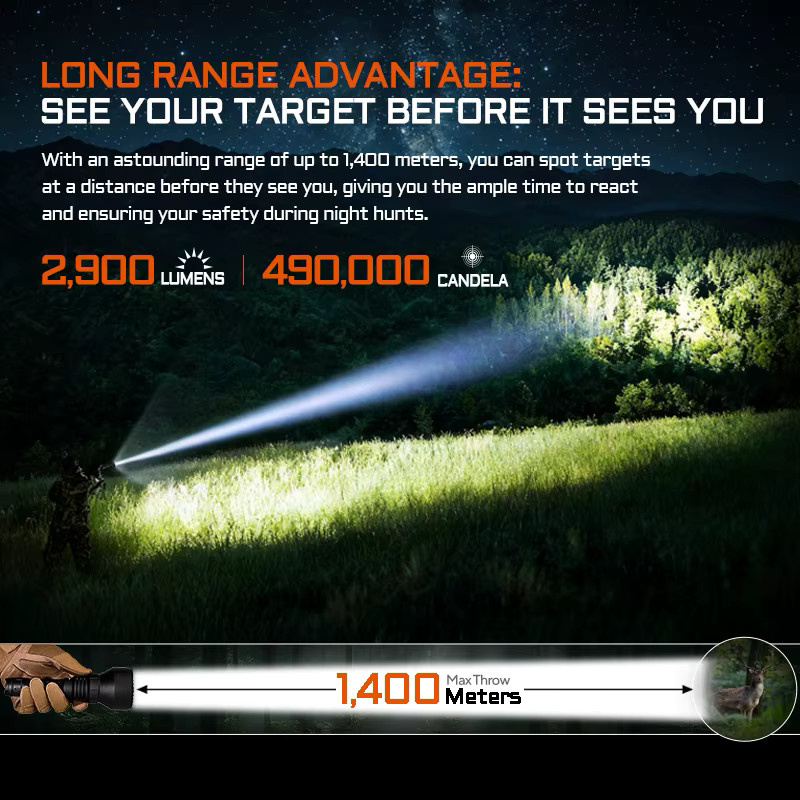 ACEBEAM T29 Jagdtaschenlampe in Schwarz mit 2900 Lumen und USB-C-Akku - Bild 2