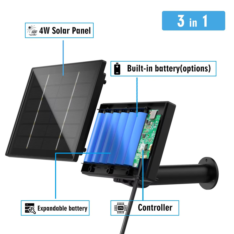 EYIZCO 4W Solarpanel in Schwarz mit Micro-USB und USB-C für IP-Kameras und 4G-Router - Bild 2