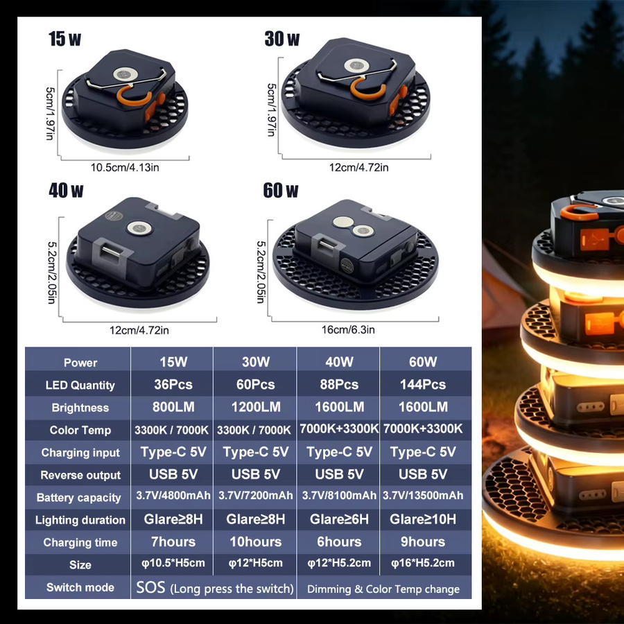 TRANYTON Wiederaufladbare Campinglaterne in Weiß mit Powerbank-Funktion, IP65 wasserdicht und 3 Beleuchtungsmodi - Bild 6