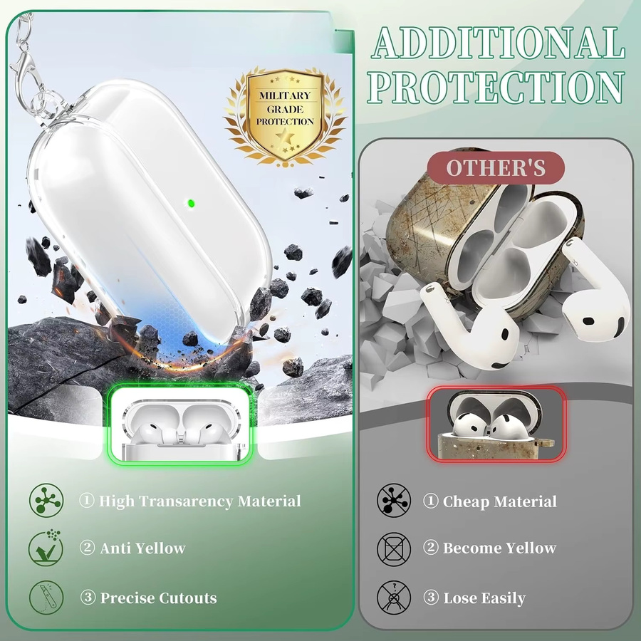 Transparente TPU-Schutzhülle für Apple AirPods Pro 3 mit Reinigungsbürste - Bild 3
