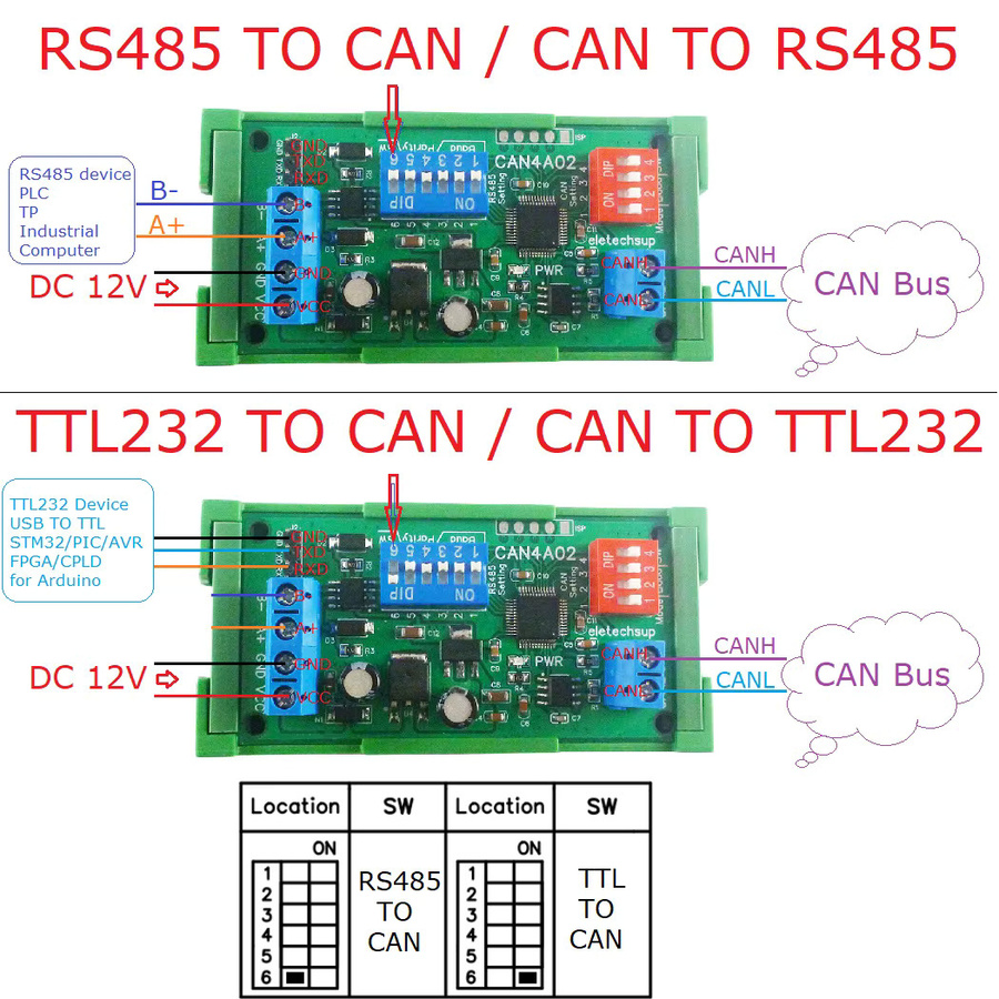 eletechsup CAN4A02 CAN zu RS485 RS232 RS422 CANBUS Serieller Protokollkonverter 2-Wege-transparentes Datenübertragungsmodul in Grün - Bild 4