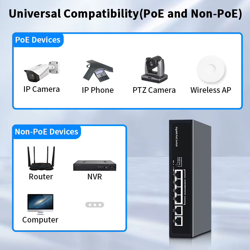 HORACO 6-Port Gigabit PoE-Switch mit 60 W Leistung für IP-Kameras und Überwachung, Schwarz - Bild 5