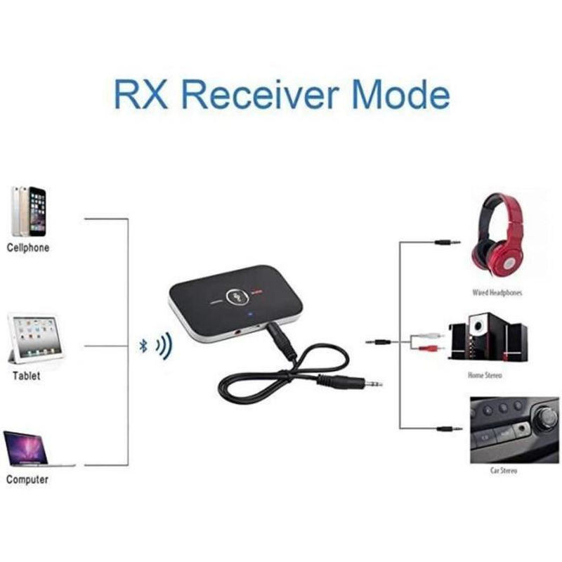 Ozvavzk 2 in 1 Bluetooth Sender und Empfänger mit 3,5 mm Jack, Schwarz - Bild 2