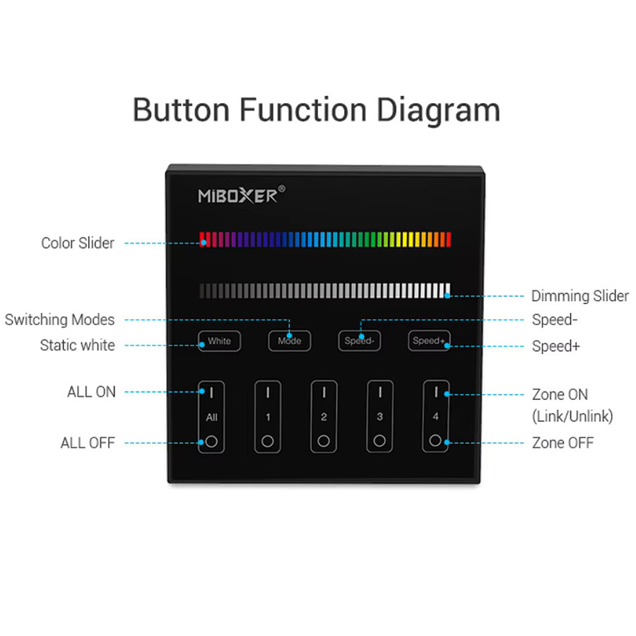 Miboxer B3 Smart 2,4 GHz 4-Zonen 86 Touch Panel RGB/RGBW LED Controller mit Timer und Helligkeitssteuerung - Bild 2