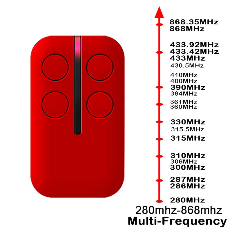 JCM Garagentor Fernbedienung Handsender 868 MHz für GO2 GO4 GO-EVO2 GO-EVO4 GO-PRO2 GO-PRO4 MUV2 MUV4 MUVPRO2 MUVPRO4 in Gelb - Bild 3