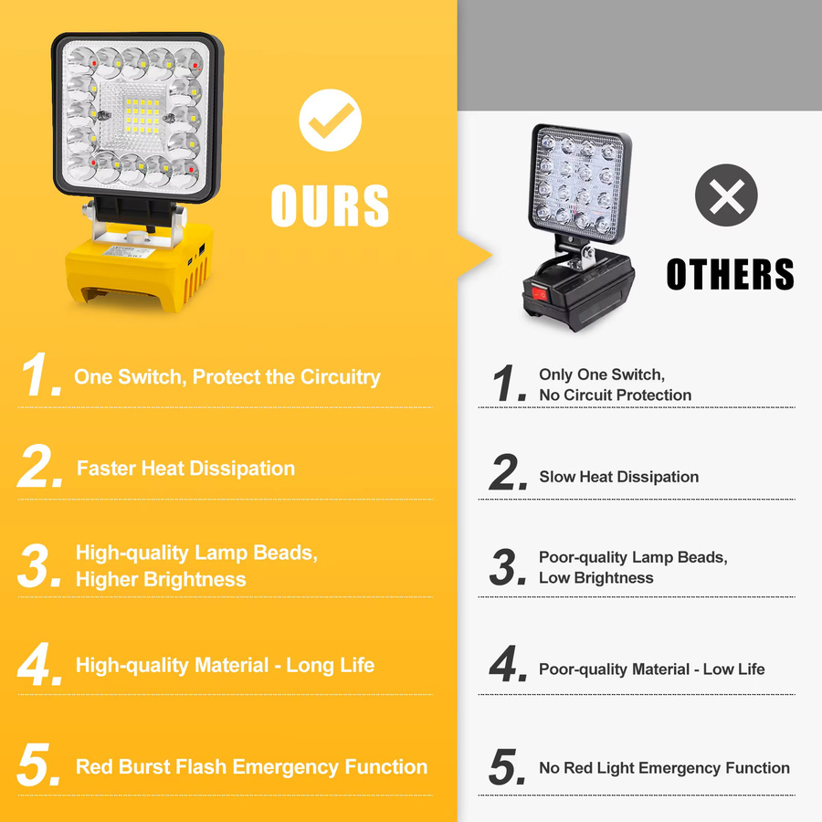 T-SUNRISE LED-Arbeitsleuchte 48W mit 36 LEDs und 5000 Lumen, gelbe wiederaufladbare LED-Flutlichtlampe kompatibel mit DeWalt Li-Ionen-Akkus - Bild 6
