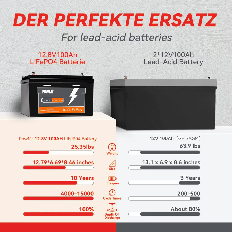 PowMr LiFePO4 Solar-Lithiumbatterie 12,8 V in Schwarz mit über 6000 Zyklen für die serielle Verschaltung bis zu 4 Einheiten - Bild 2