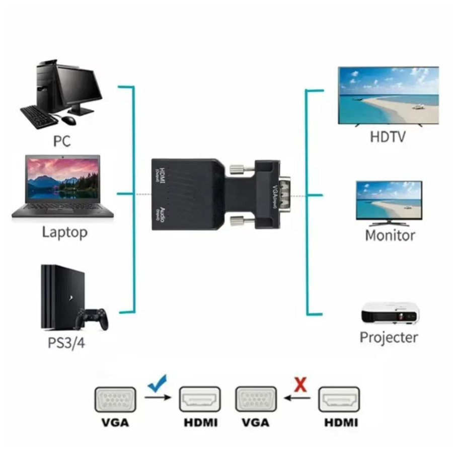 PzzPss VGA zu HDMI Konverter mit Audio und Video für 1080P, Adapterkabel für PC und Laptop zu HDTV oder Projektor, Schwarz - Bild 2