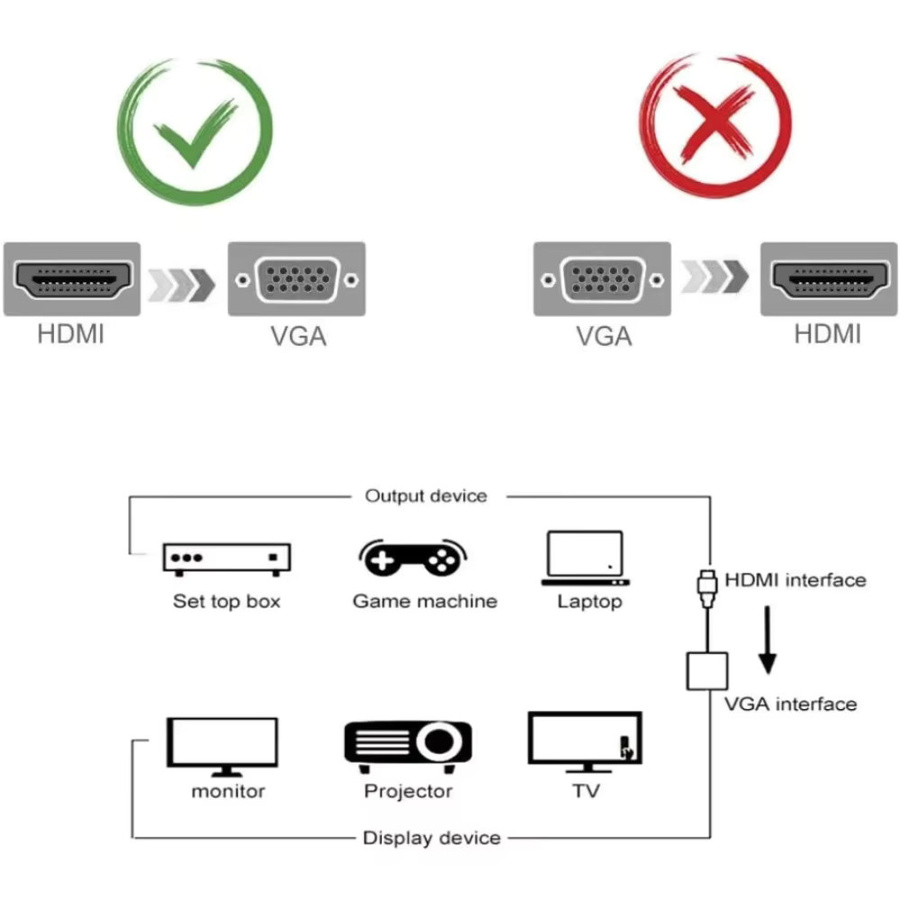 LccKaa HDMI auf VGA Adapter High Speed Konverter in Schwarz für PC und Laptop - Bild 2