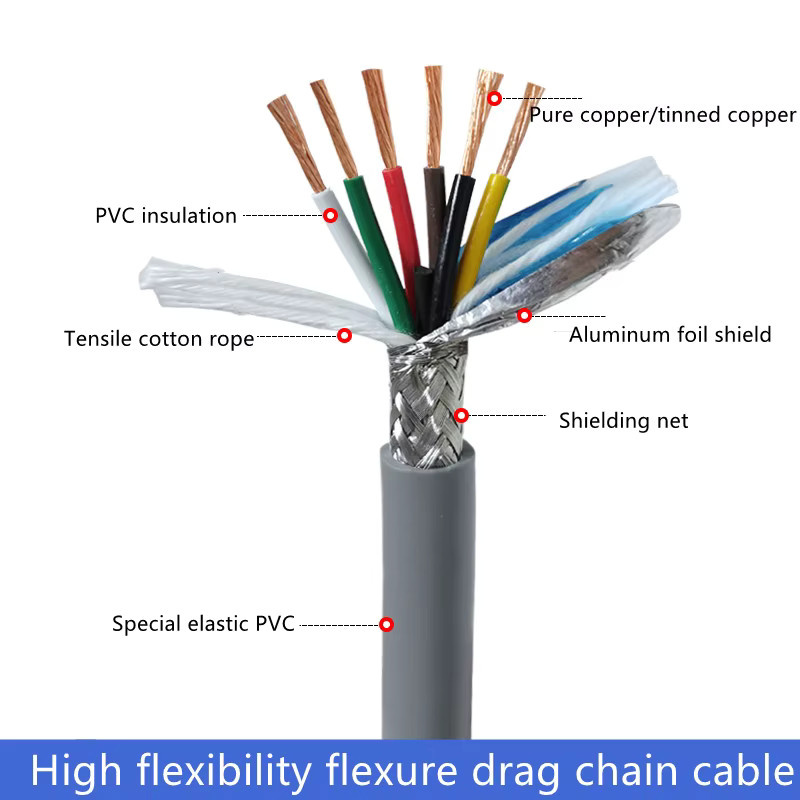 NIQEZNIL Abgeschirmtes Schleppleinenkabel TRVVP mit 2–20 Adern, 5 m flexibler PVC-Draht aus korrosionsbeständigem Kupfer, 20/18/22AWG - Bild 2