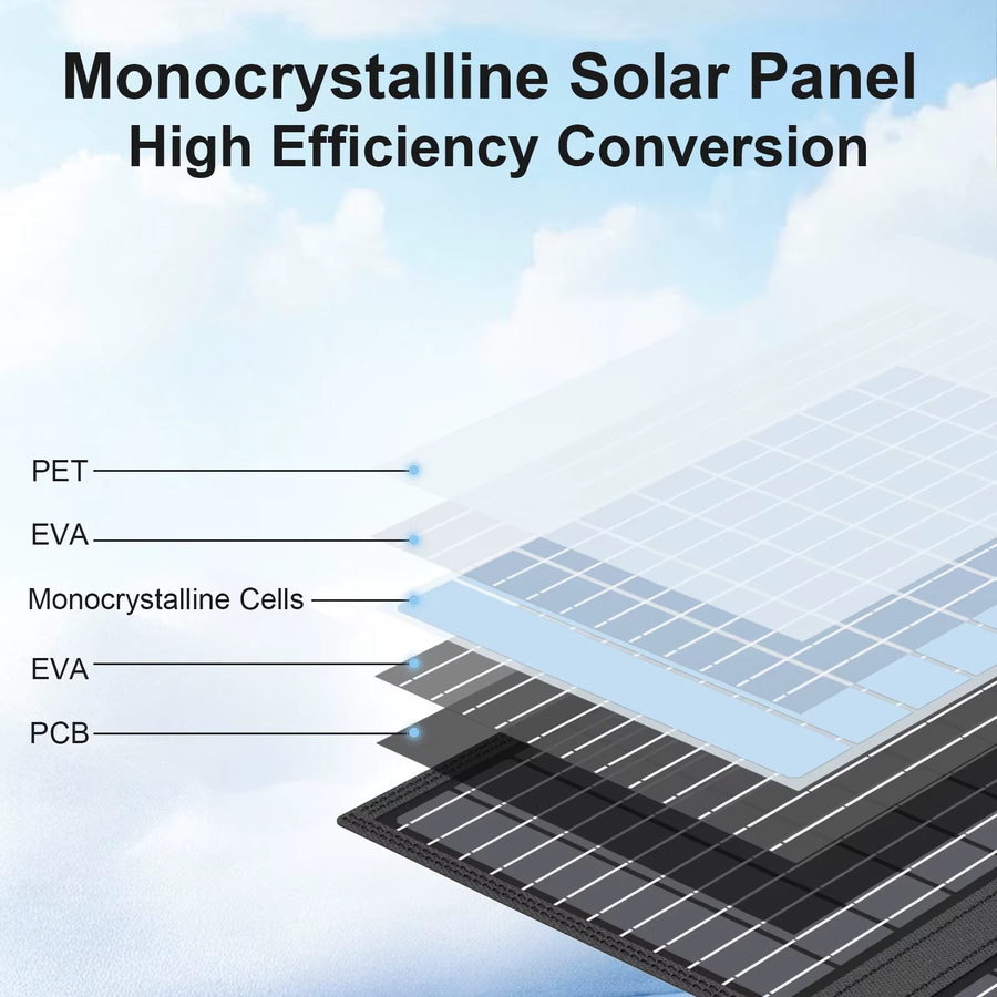 MHPOWOS 60W 18V Faltbares Solarpanel Tragbares Solarladegerät in Schwarz für Laptop, Solargenerator, Camping und Angeln - Bild 3