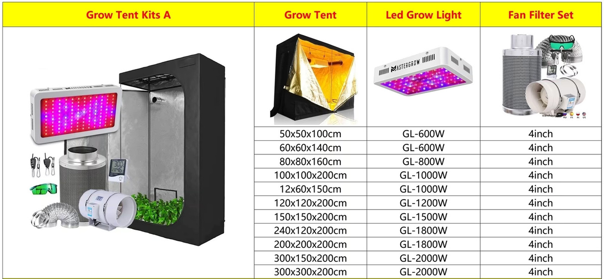 MTPAKE Grow Tent Kit Komplettsystem mit Vollspektrum Dual-Chip LED Pflanzenlampe und hochreflektierendem Mylar in Schwarz - Bild 5