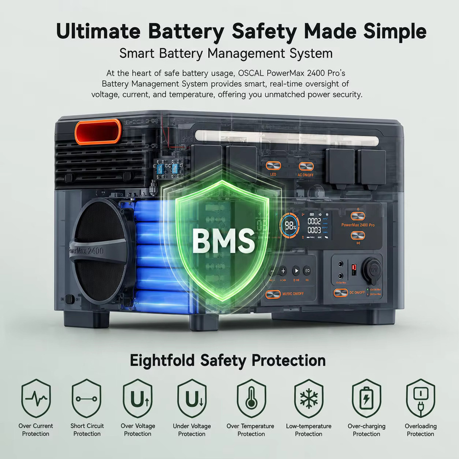 Tragbare Powerstation OSCAL PowerMax 2400Pro 2400W 2016Wh LiFePO4 in Schwarz mit USV-Funktion für Notstromversorgung, Wohnmobil und Camping - Bild 4