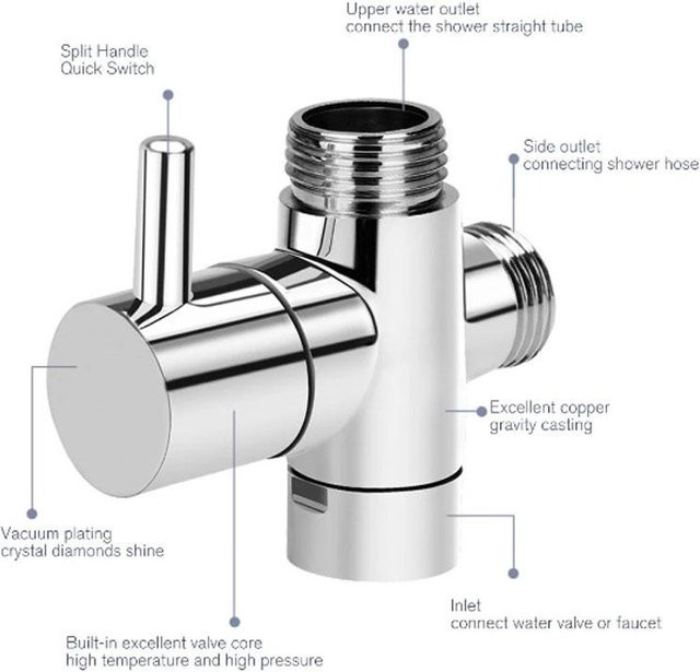Toto Market Umstellventil für Bad-Wasserhahn und Dusche in Chrom/Silber - Bild 1