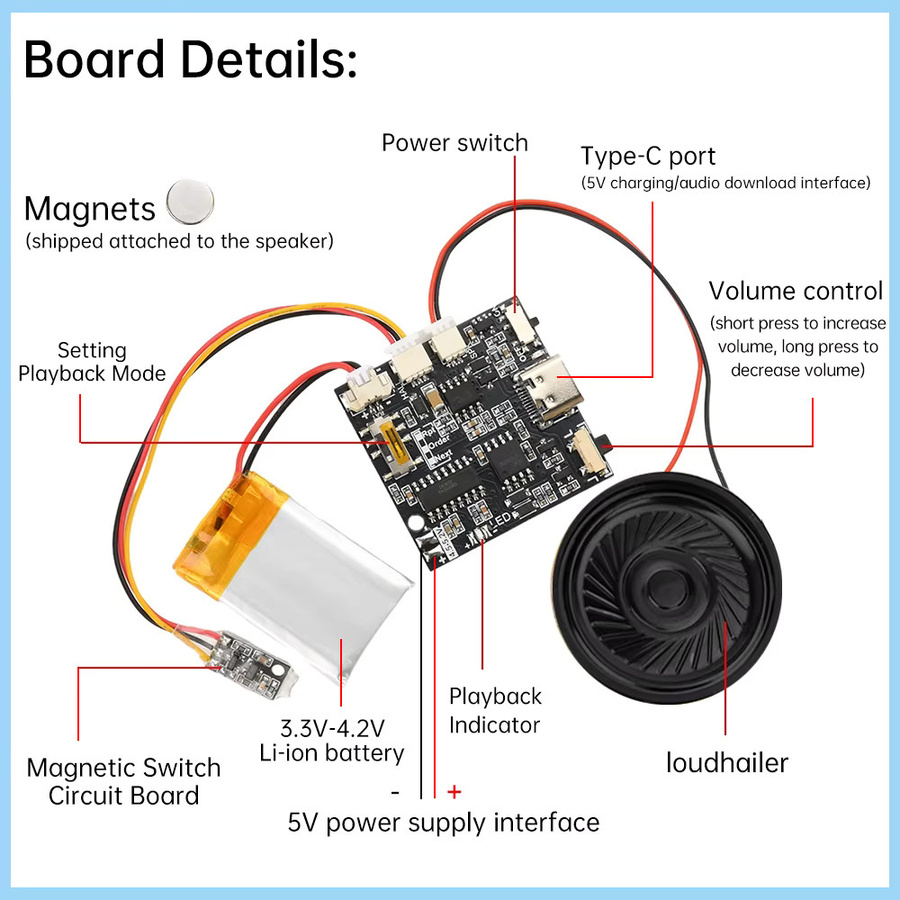 Gaqqee Magnetisches Aufnahmemodul GC07A für Grußkarten in Schwarz mit MP3-Download Sprachmodul - Bild 2