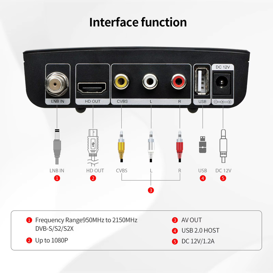 GTMEDIA V7 S2X Satellitenreceiver Full HD 1080P in Schwarz mit DVB-S/S2/S2X und USB-WLAN-Unterstützung - Bild 5