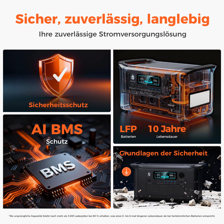 CTOLITY Tragbare UPS-Stromstation mit LiFePO4-Akku AP1000 (1800W, 1024Wh) und AP400 (500W, 345Wh) Solar-Generator in Schwarz für Camping und Notstromversorgung - Bild 3