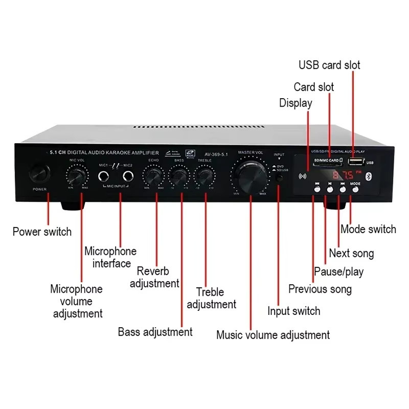 luxuglow AV-369BT Bluetooth 5.1 Stereo Audio Verstärker, 6-Kanal Heimkino Empfänger in Schwarz - Bild 3